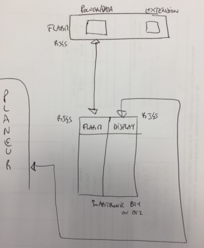flarm_schema_branchement_bluetooth.png